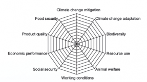 The multi-functionality of agriculture: a web of connections