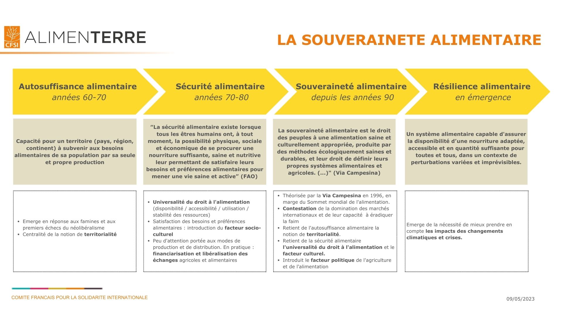 Schéma sur la souveraineté alimentaire