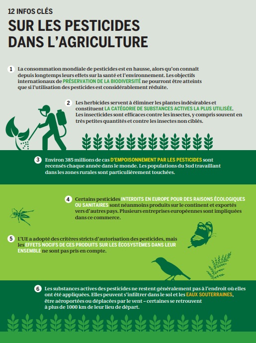 12 infos clés sur les pesticides dans l'agriculture