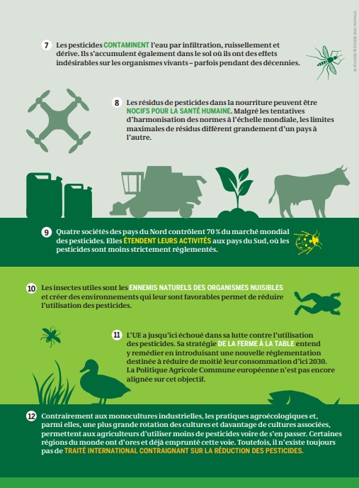 12 infos clés sur les pesticides dans l'agriculture