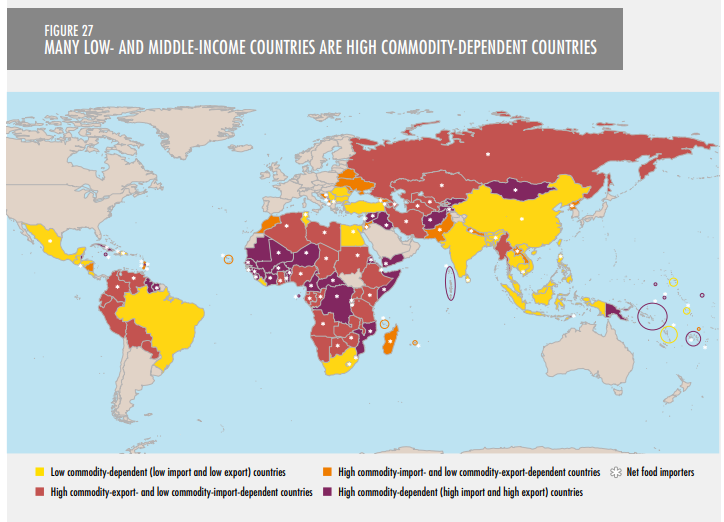 carte-pays-importateurs-nets-alimentaires