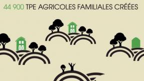 Aperçu de la vidéo d'Agrisud "44 900 TPE agricoles familiales créées"