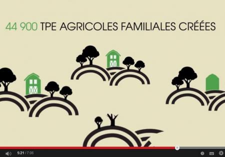 Aperçu de la vidéo d'Agrisud "44 900 TPE agricoles familiales créées"